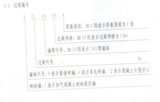 过梁