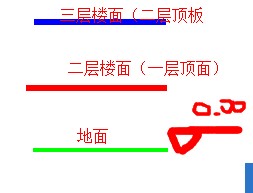 保护层
