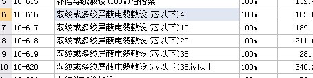 多芯软导线