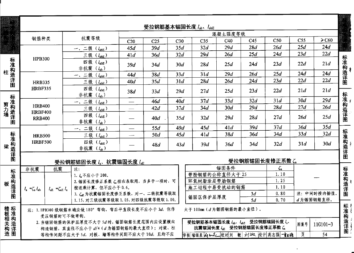 梁锚固