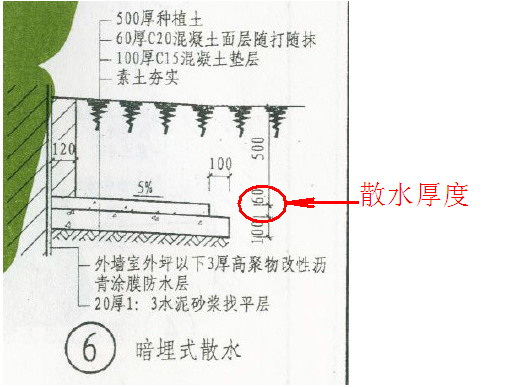 散水定额