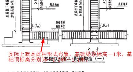高度不同