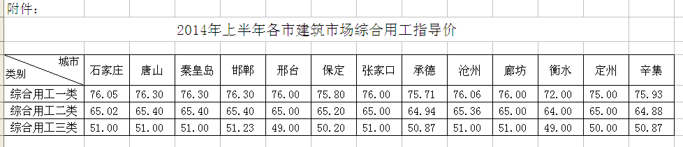 人工定額