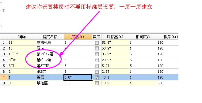 相同层数