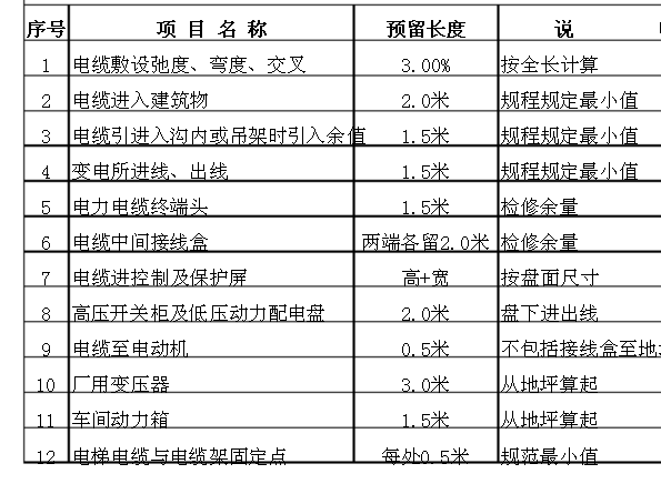 配电箱预留