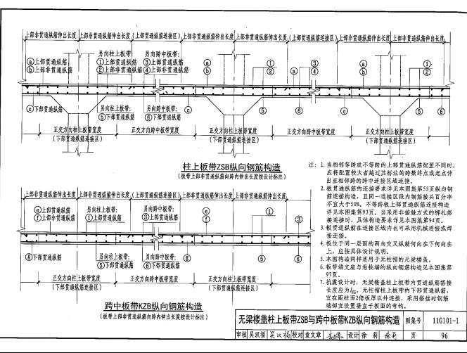 跨中板带