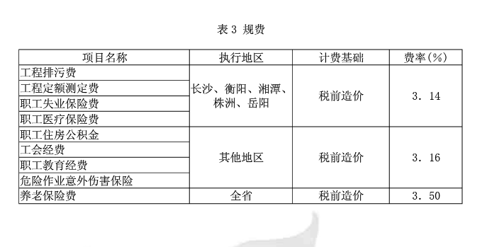 意外伤害