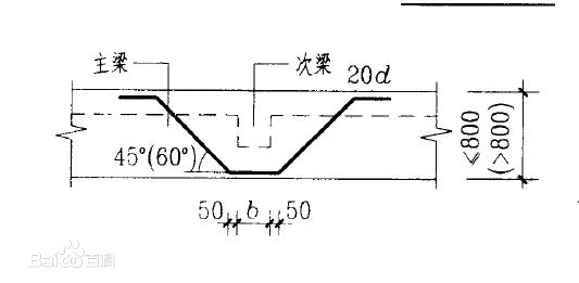 吊筋和主次梁加筋的意思一样么如果不一样那吊筋又是什么