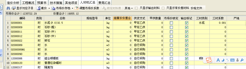 管理费