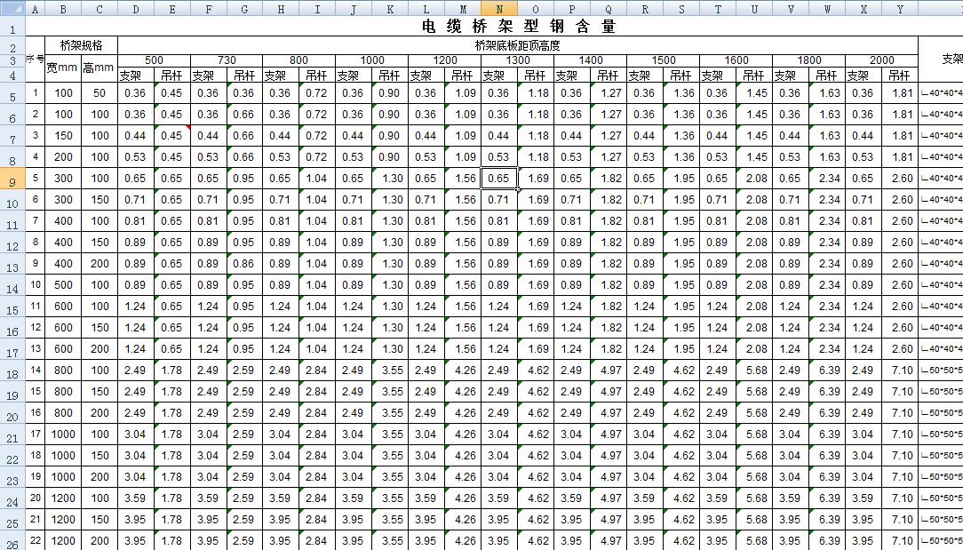橋架支撐