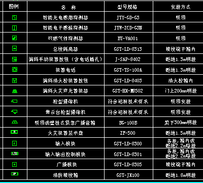 消防图算量中的符号