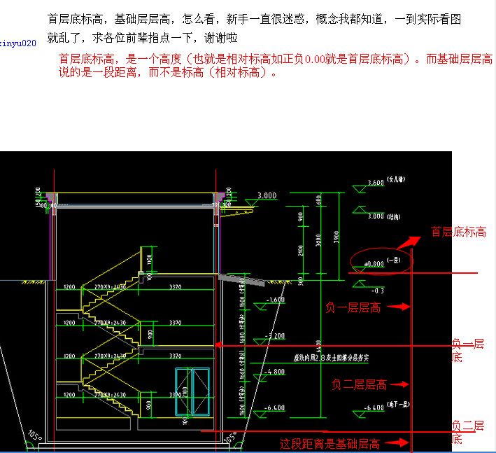 层高怎么看