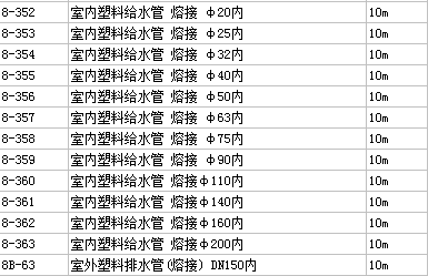 河南08定额