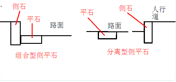 侧石跟缘石的区分