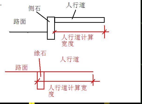 定额