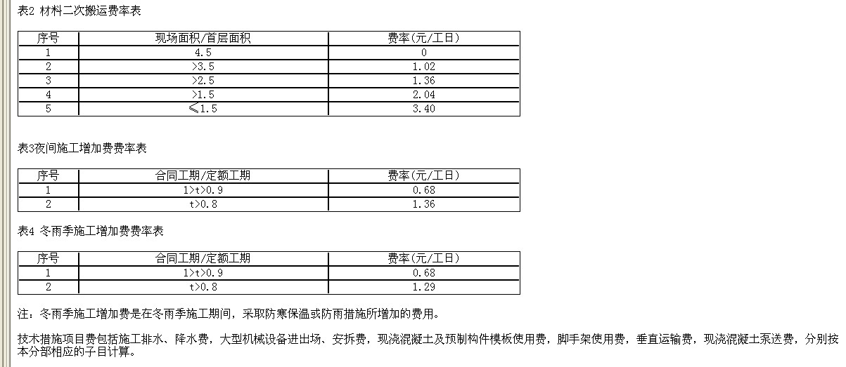 定额措施