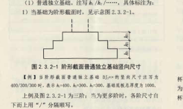 你好:属于阶形截面普通独立基础.250/250为阶段的高度.