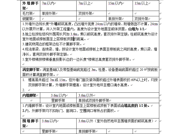 檐高