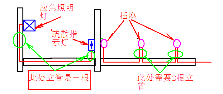 立管是什么