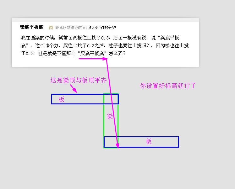梁前
