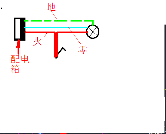 配电箱