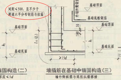 水平筋