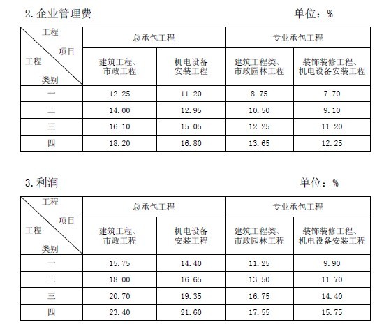 清单计价