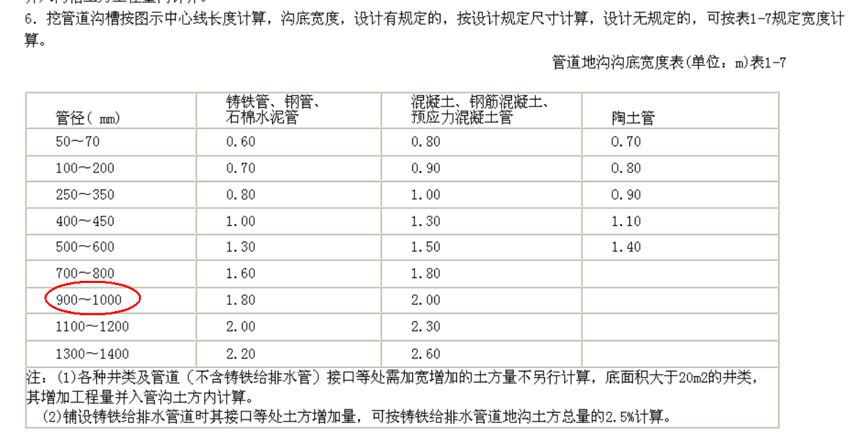 回填砂