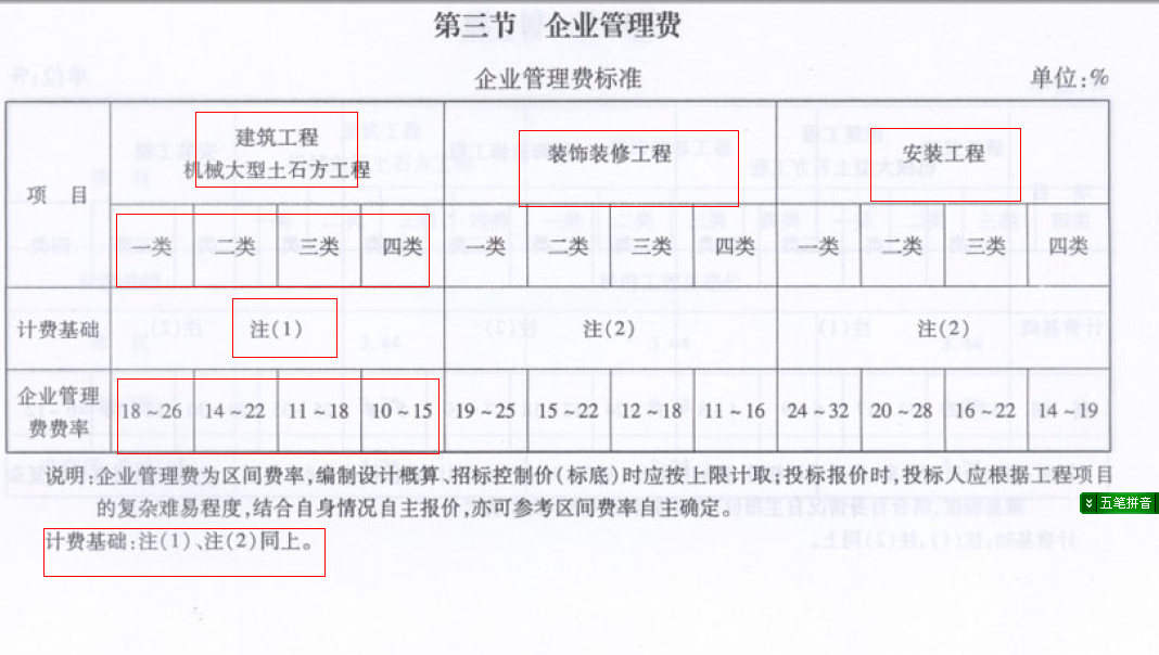 企业管理费