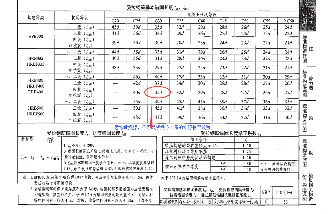 箍
