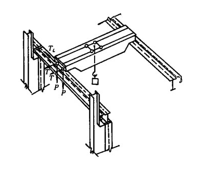 什么是吊车梁吊车梁轨道是什么能付个图吗