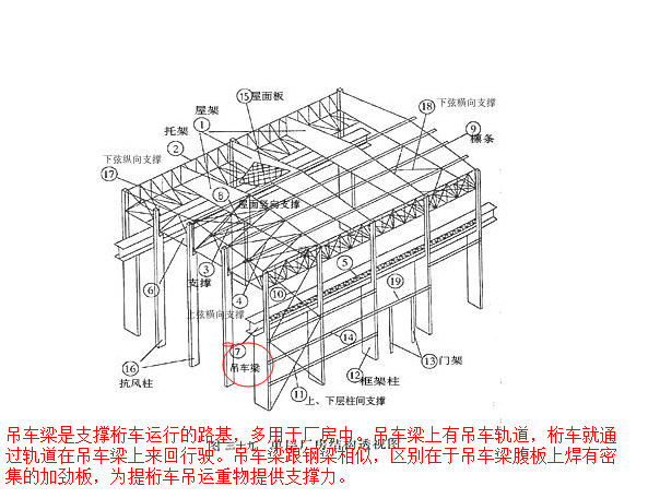 什么是吊车梁吊车梁轨道是什么能付个图吗