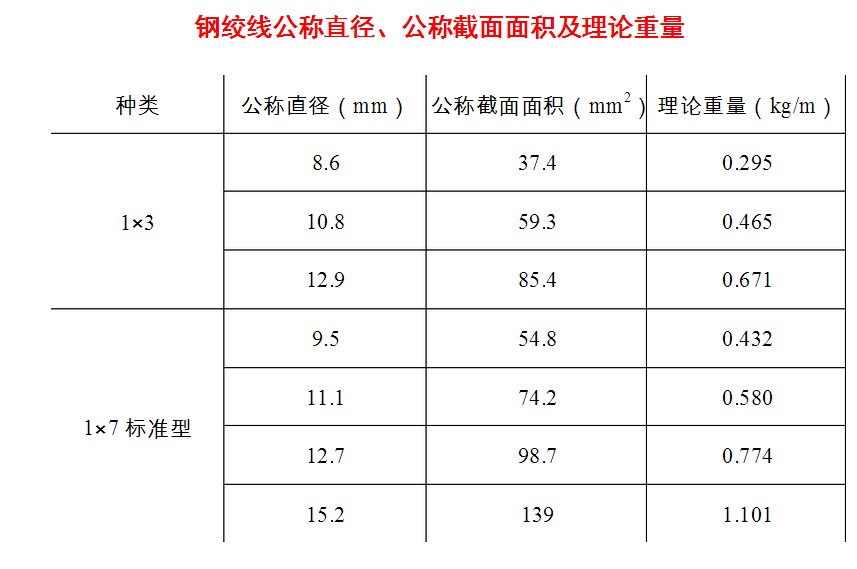 原位标注