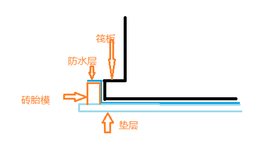 基礎承臺