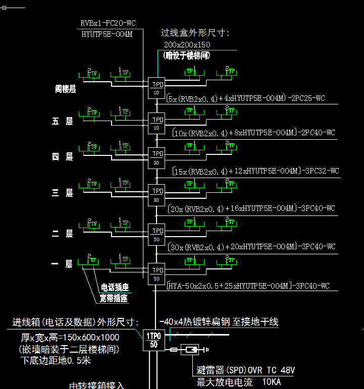 弱电图纸看不懂