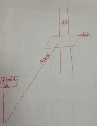 配电箱