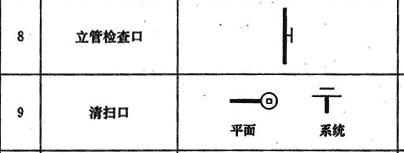 2,立管上检查口的中心距地面的高度一般为1.0m,与墙面成15°夹角.