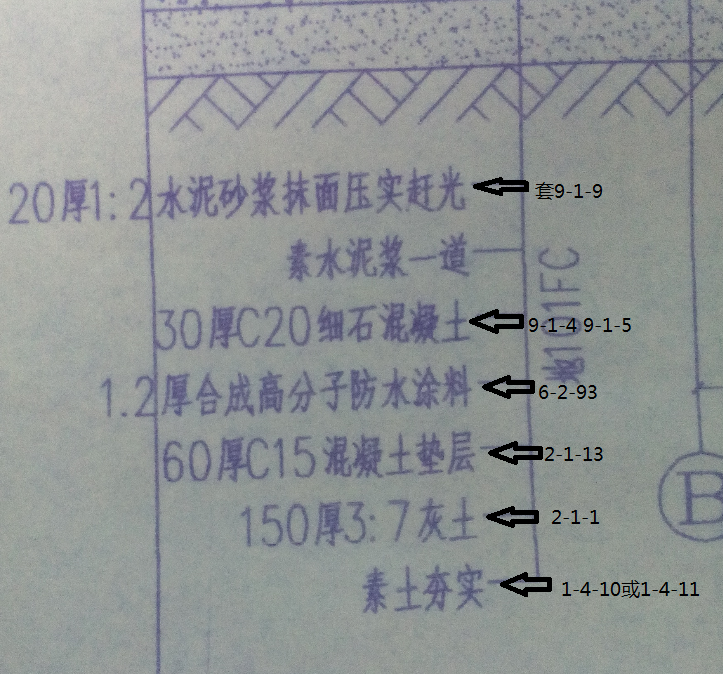 結算