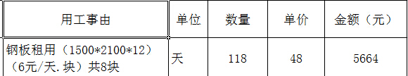 回填土