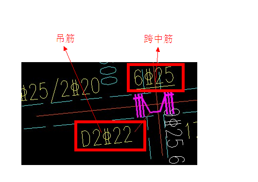 梁原位標(biāo)注