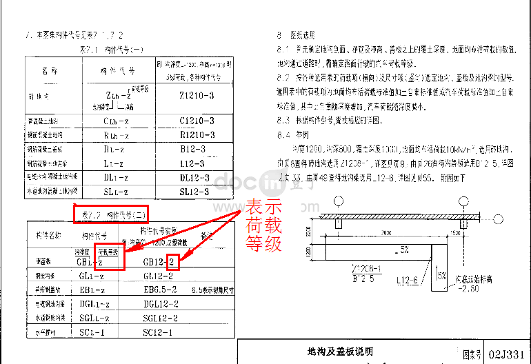 配筋形式