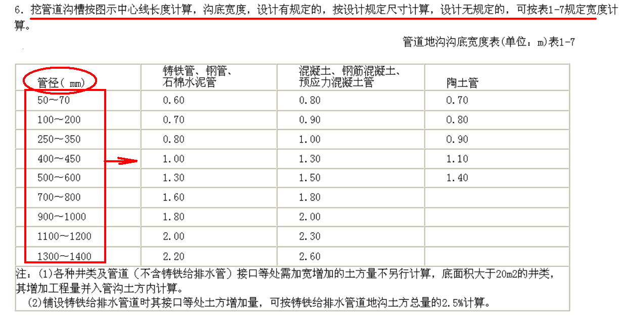 管径