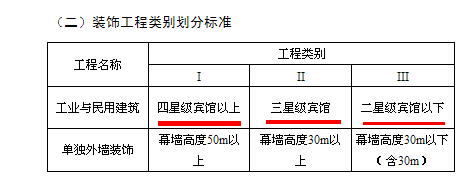 定额