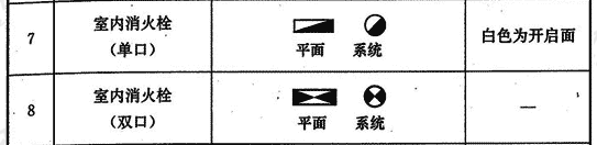 圖例