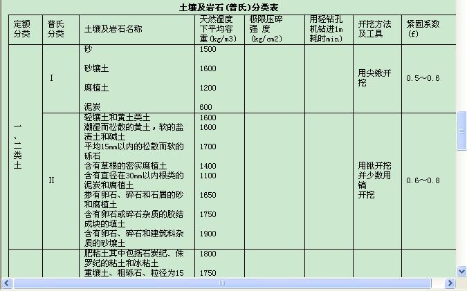 沟槽反开挖