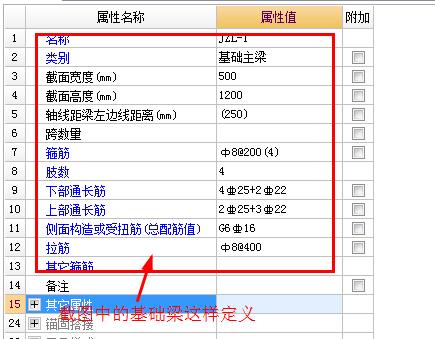 梁怎么布置