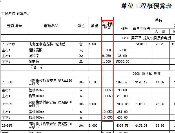 工程概预算表