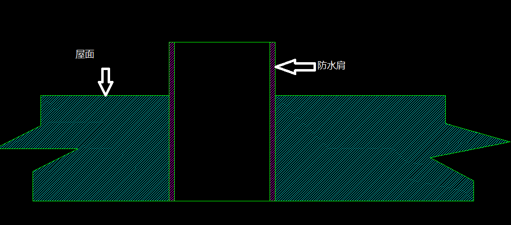 穿越屋面的套管的防水肩是指的套管的什么