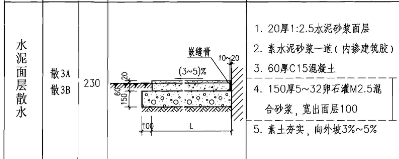 散水图