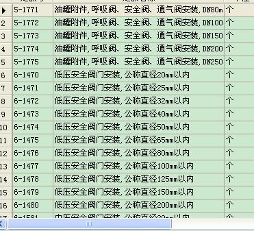 怎么套价